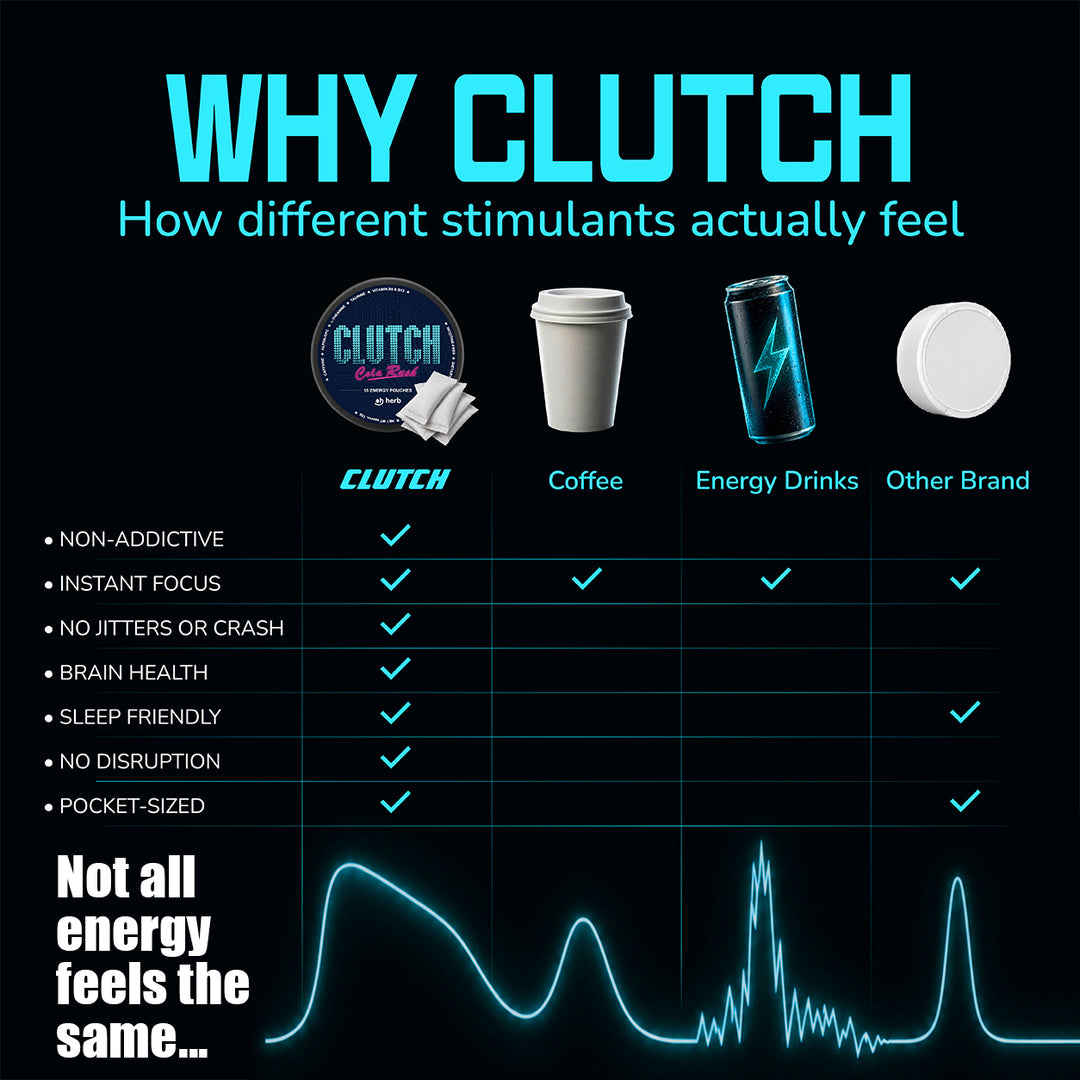 CLUTCH Energy Pouches – Clean Caffeine + Alpha-GPC for Deep Focus & Brain Speed | Cola Rush | Liquid-Free Energy Drink Feel with Vitamins B6 & B12 | Jitter-Free, Zero Sugar, Nicotine-Free (15 Pouches)