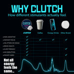 Load image into Gallery viewer, CLUTCH Energy Pouches — Cola Rush (voted top flavour)

