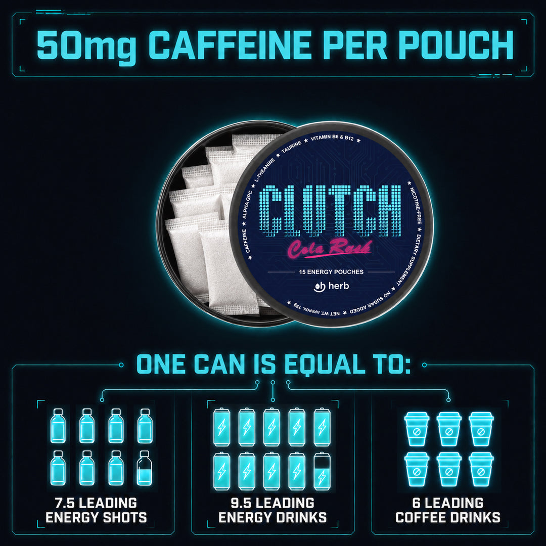 CLUTCH Energy Pouches – Clean Caffeine + Alpha-GPC for Deep Focus & Brain Speed | Cola Rush | Liquid-Free Energy Drink Feel with Vitamins B6 & B12 | Jitter-Free, Zero Sugar, Nicotine-Free (15 Pouches)