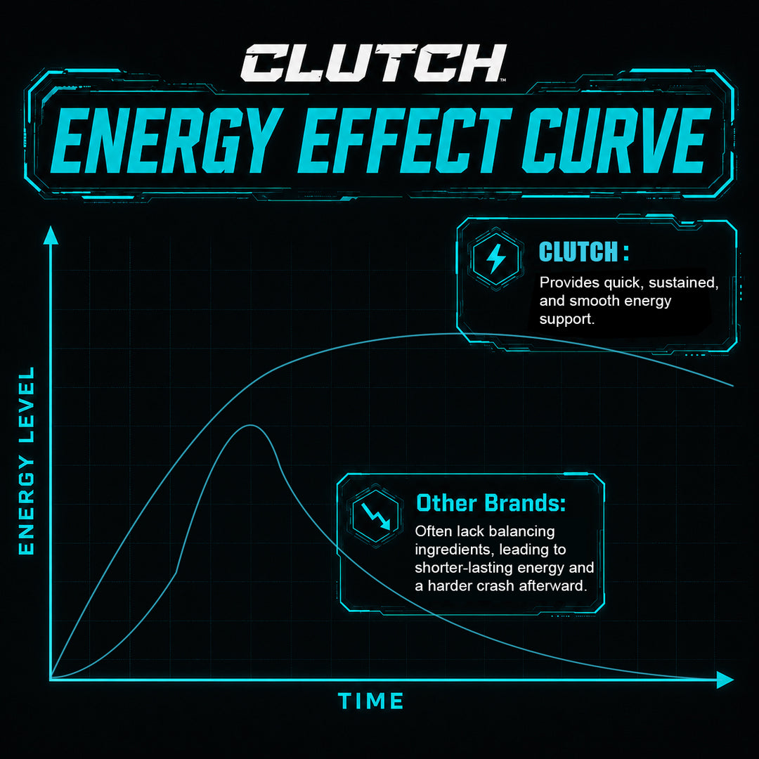 CLUTCH Energy Pouches – Clean Caffeine + Alpha-GPC for Deep Focus & Brain Speed | Cola Rush | Liquid-Free Energy Drink Feel with Vitamins B6 & B12 | Jitter-Free, Zero Sugar, Nicotine-Free (15 Pouches)
